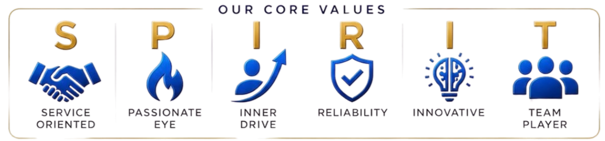 PAID core values spelling SPIRIT: Service Oriented, Passionate Eye, Inner Drive, Reliability, Innovative, and Team Player.